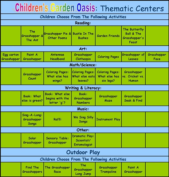 Table Showing Thematic Centers
